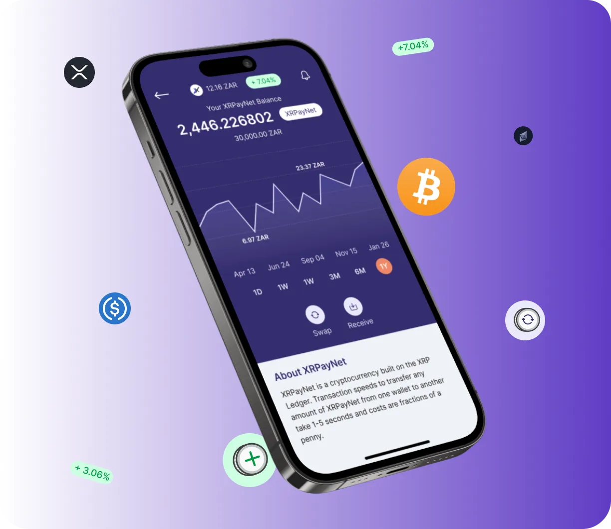 Trading 0.3 Lidex - O que é o Trading 0.3 Lidex?